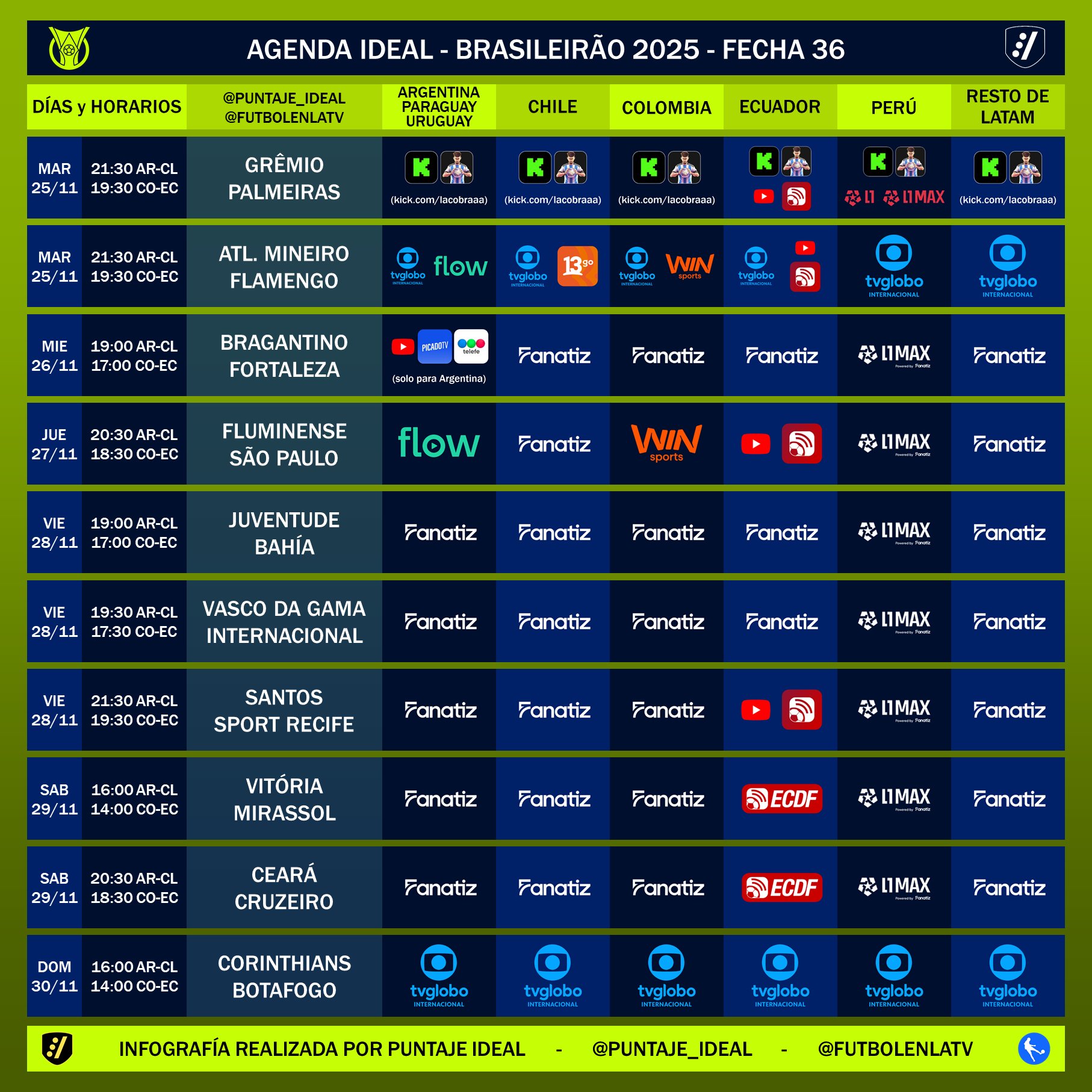 Agenda Deportiva Brasileirao