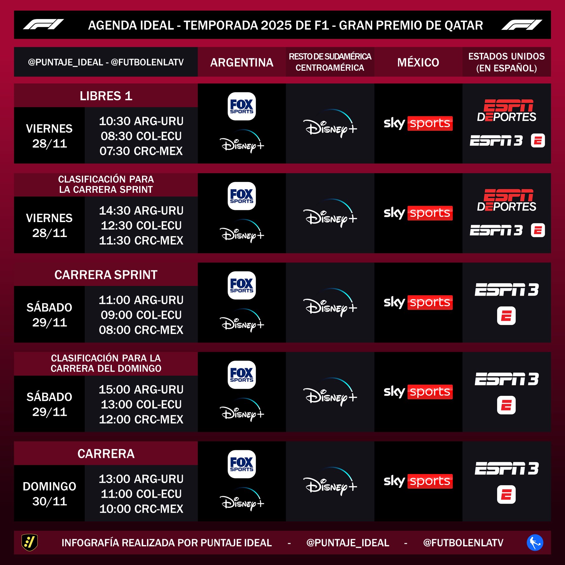 Agenda Deportiva Formula 1