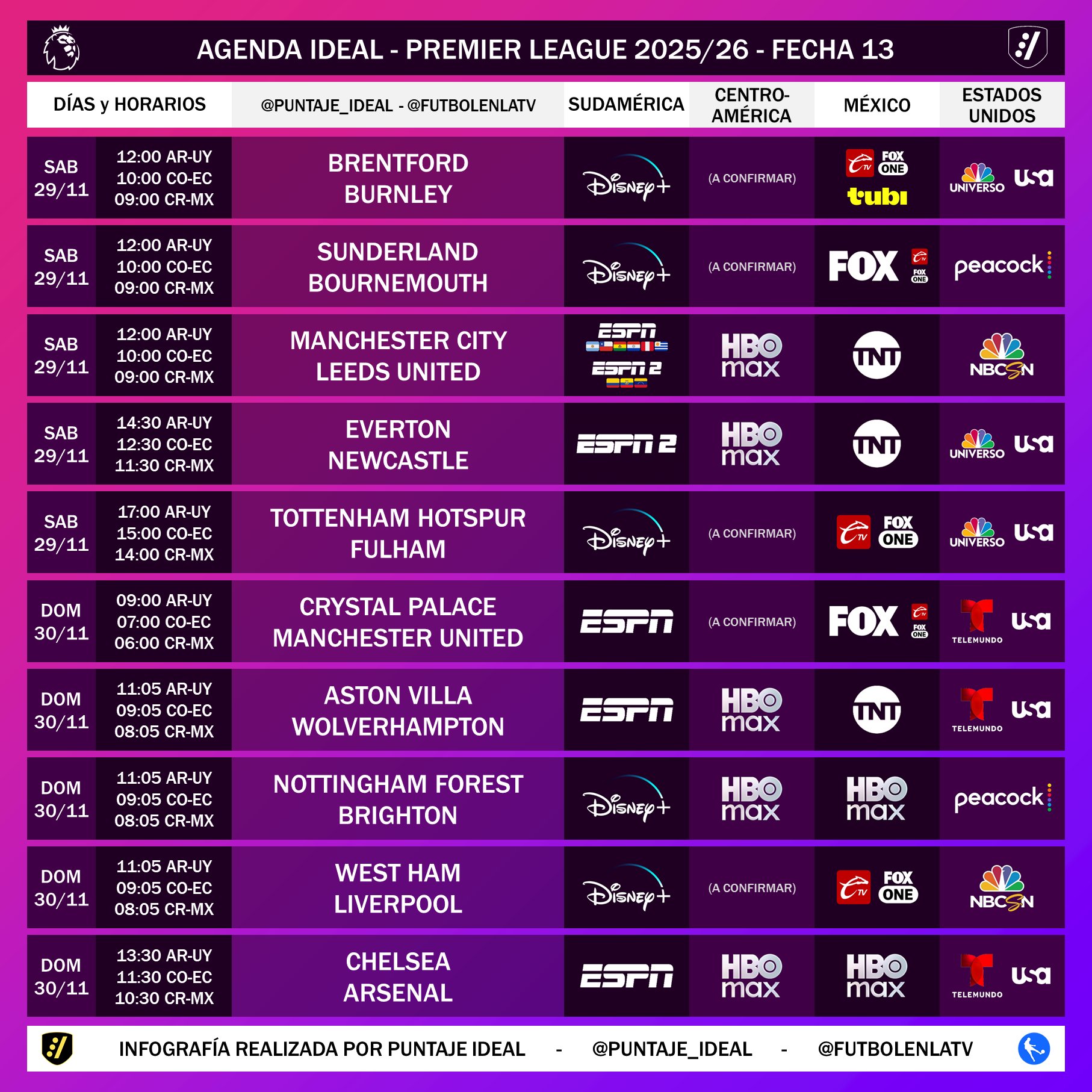 Agenda Deportiva Premier League